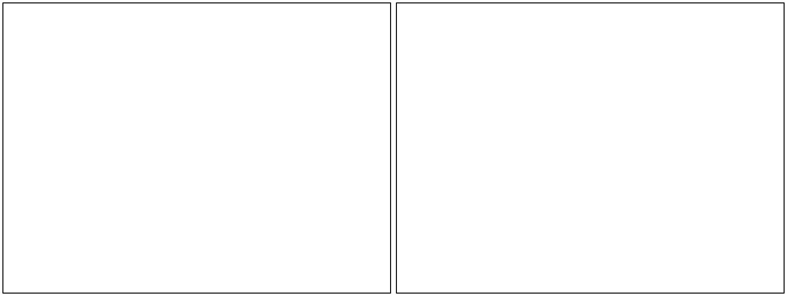 Blank Comic Panel 2x1 meme template
