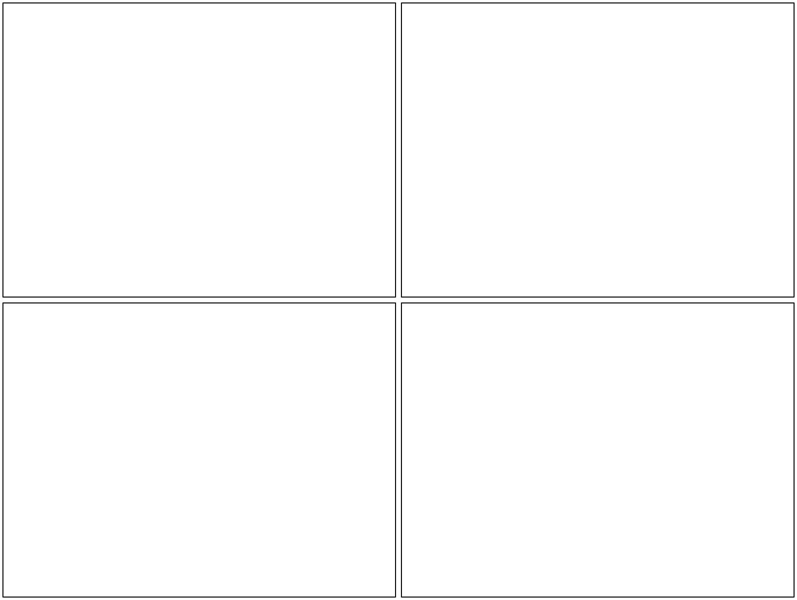 Blank Comic Panel 2x2 meme template