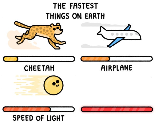 fastest thing possible meme template