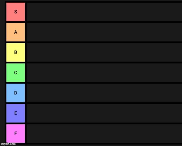 Tier List meme template