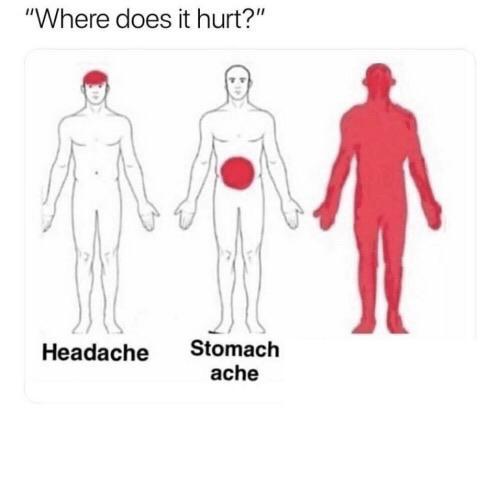 Where does it hurt meme template